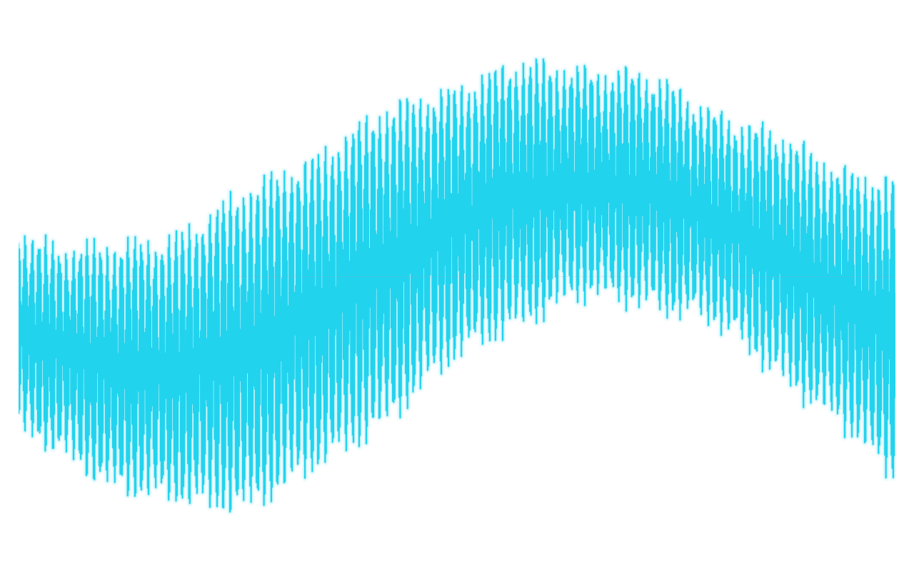 A waveform synthesized by the spectral text encoder — one channel of the sentence 'a sentence becomes a wave of meaning'